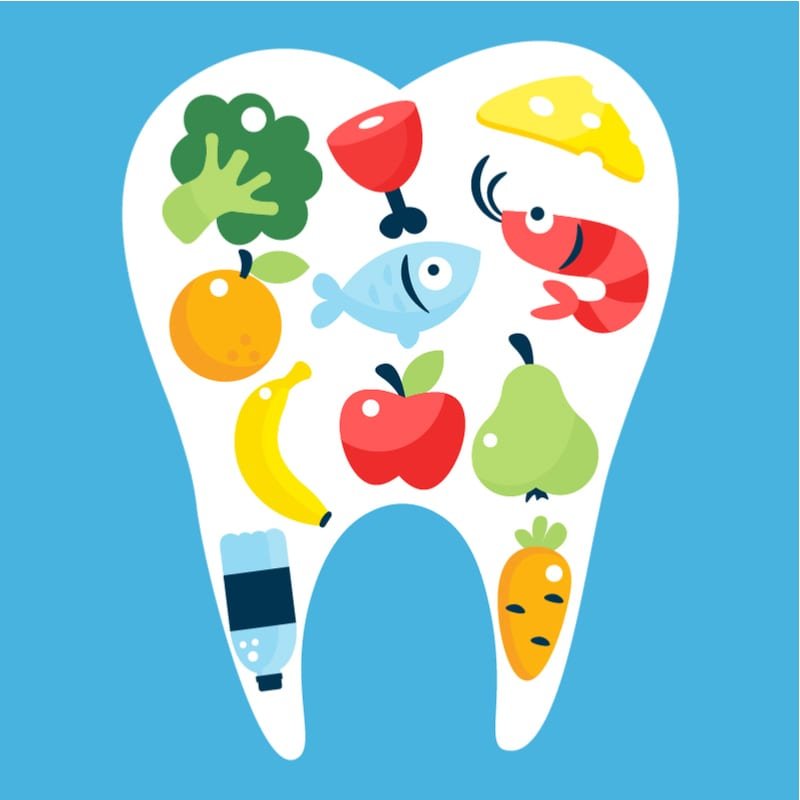 Nutrition and Dental Health